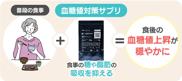 血糖値ケアサプリは食後の血糖値の上昇を抑え、脂肪も減らす