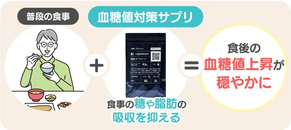 血糖値ケアサプリは食後の血糖値の上昇を抑え、脂肪も減らす