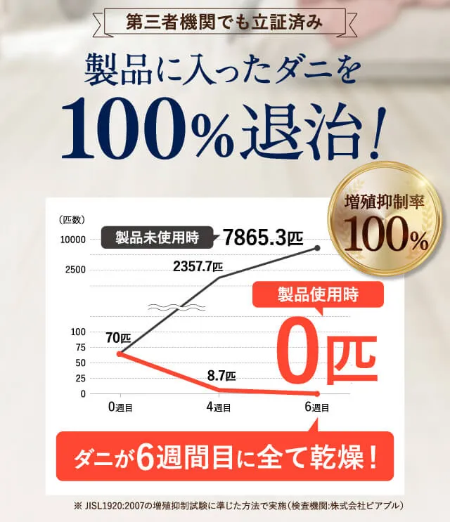 シート内に捕獲したダニは外に出ることなく100%退治可能