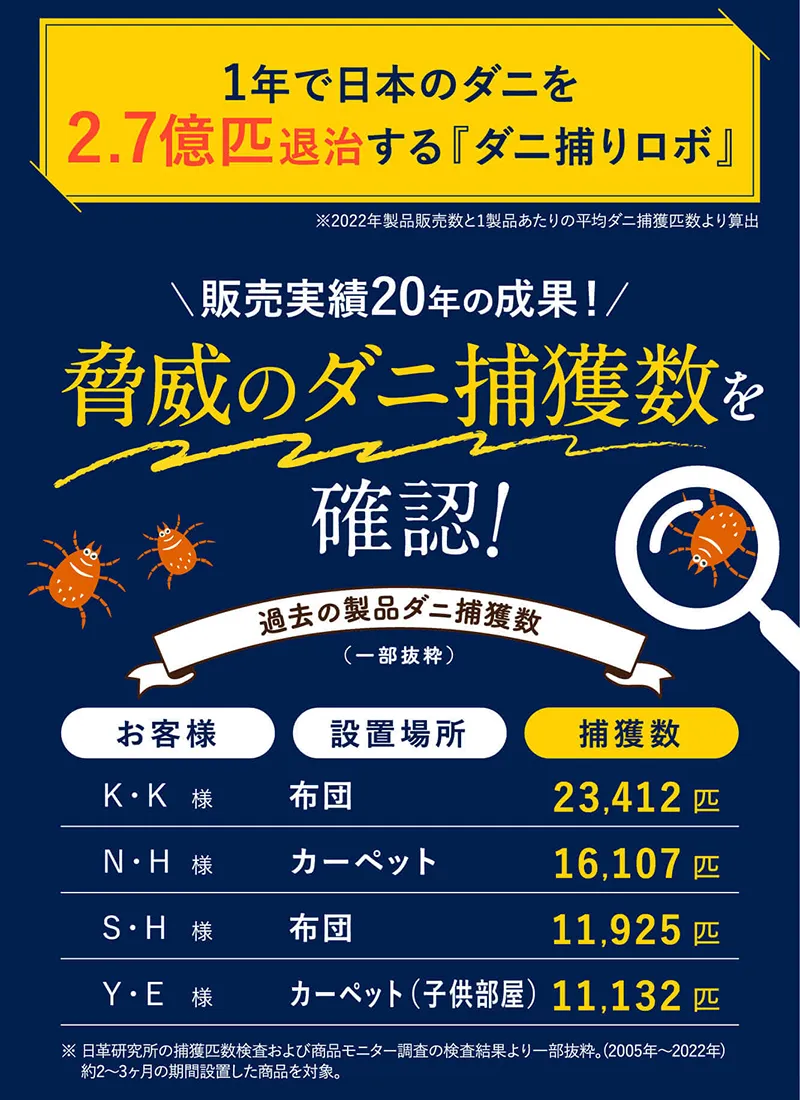 1年で日本のダニを2.7億匹も退治する「ダニ捕りロボ」