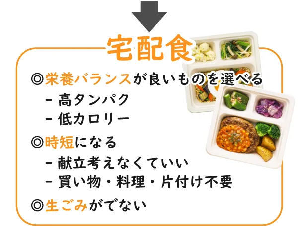 レンチンで簡単でもレストラン並みの美味しさ！栄養士監修で栄養バランスばっちりの冷凍おかず。コスパ・時短もできる忙しい現代人の味方が宅食！もう献立も悩まないで