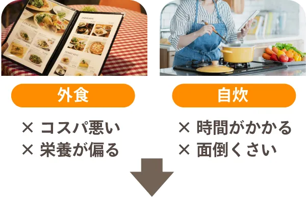 外食はコスパ悪く栄養偏る/自炊は時間がかかり面倒