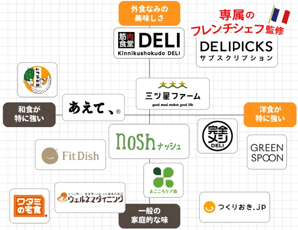 冷凍弁当の宅配食はコスパが良く、栄養バランスも良い。一人暮らしにも宅配食！