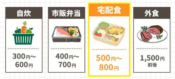 美味しい宅配食