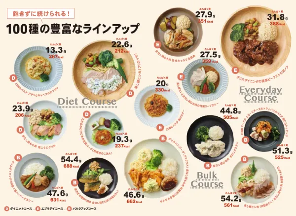 冷凍おかずなのにレストラン並みの美味しさ！1食で必要な栄養素もバッチリ補える！