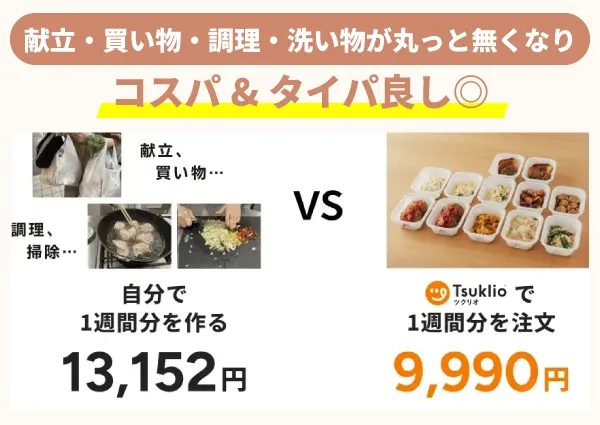 ツクリオは自炊よりコスパ・タイパ良し