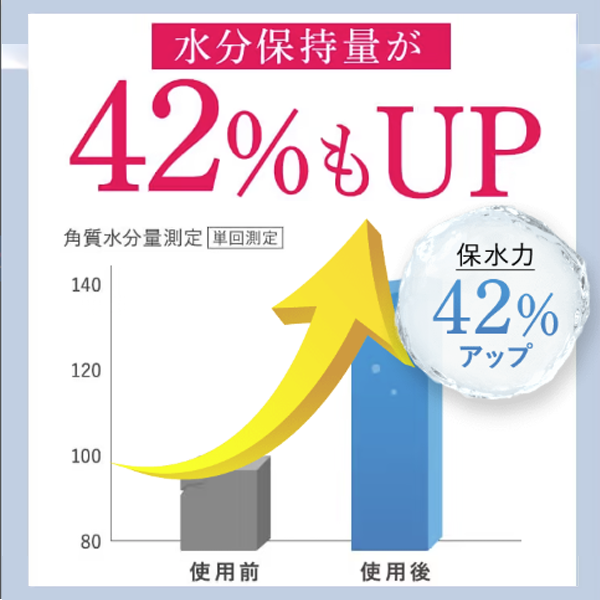 42％