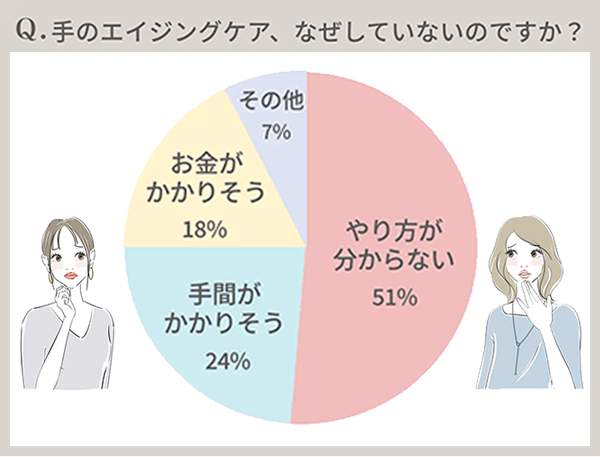 アンケート結果
