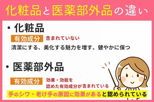 医薬部外品はシワ改善の効果が認められている製品のこと