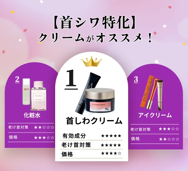首しわクリーム