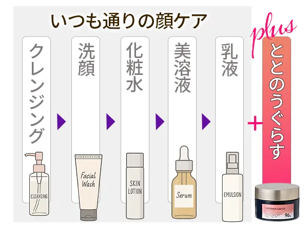 ととのうぐらすを使うスキンケア順番