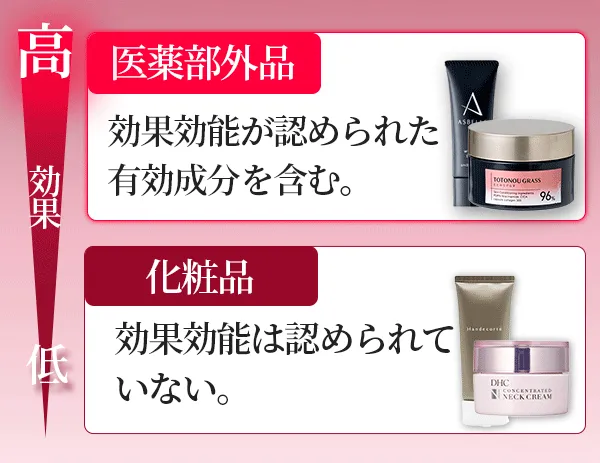 医薬部外品