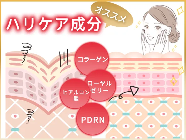 ハリケアにおすすめの成分