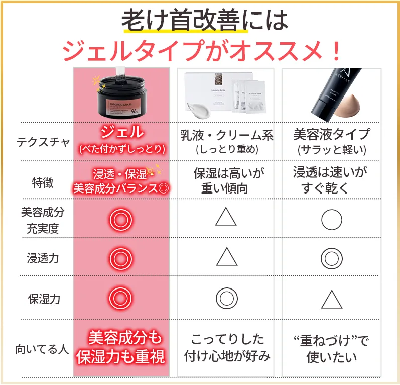 首シワ改善クリームのテクスチャ3種